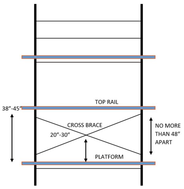 GBCA Safety Toolbox Talk Fall Protection on Scaffolds