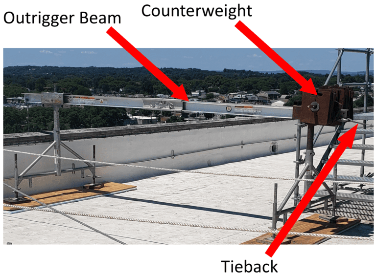 GBCA Safety Toolbox Talk Suspended Scaffolds Components