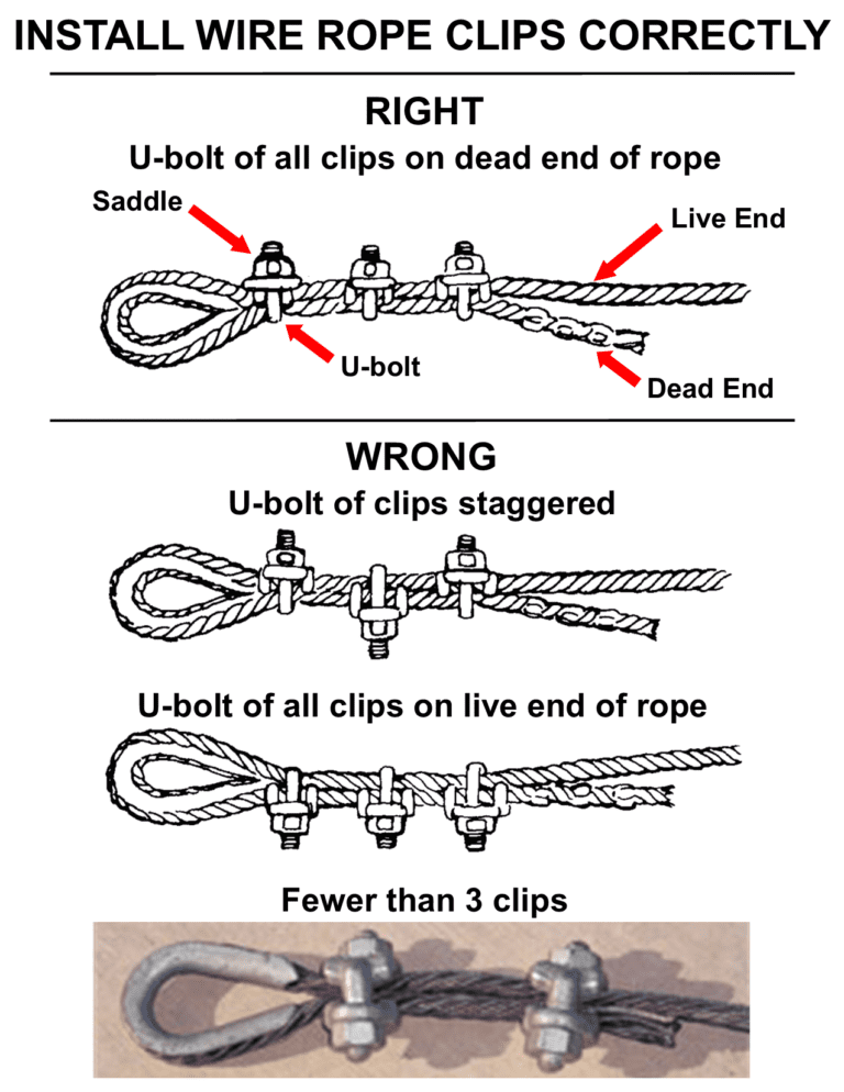 GBCA Safety Toolbox Talk Suspended Scaffolds Suspension Ropes