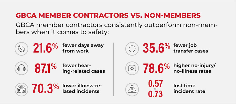 contractors-vs-non-members